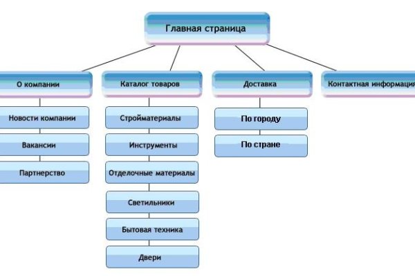 Где найти рабочую ссылку кракен