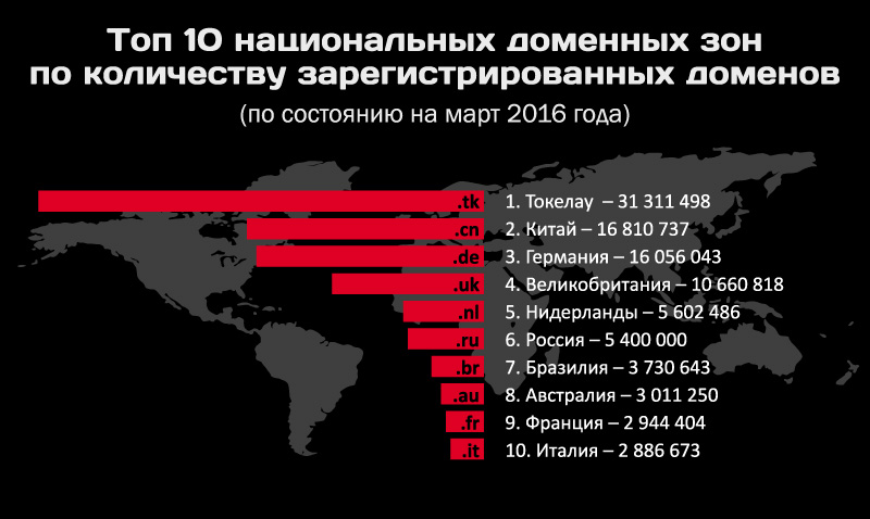 Кракен даркнет тор